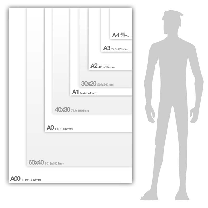 board sizes